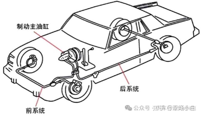 液壓升降貨梯如何使用視頻教學_液壓制動系統工作原理_單回路液壓傳動裝置
