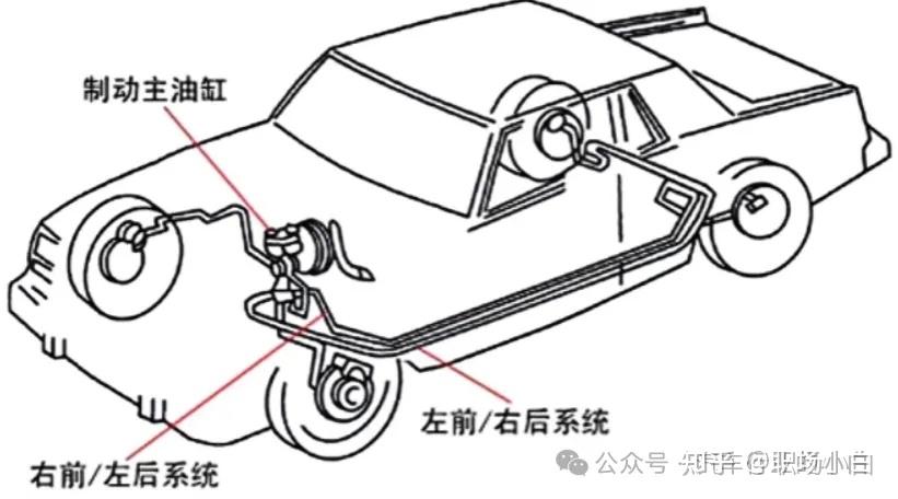 單回路液壓傳動裝置_液壓升降貨梯如何使用視頻教學_液壓制動系統工作原理