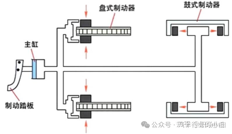 單回路液壓傳動裝置_液壓制動系統工作原理_液壓升降貨梯如何使用視頻教學