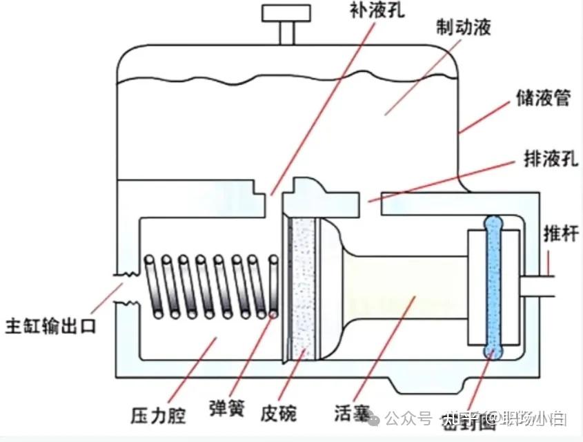 液壓制動系統工作原理_單回路液壓傳動裝置_液壓升降貨梯如何使用視頻教學