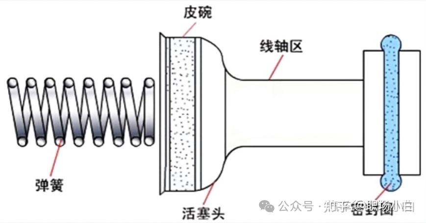 單回路液壓傳動裝置_液壓制動系統工作原理_液壓升降貨梯如何使用視頻教學