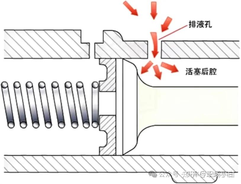 液壓制動系統工作原理_液壓升降貨梯如何使用視頻教學_單回路液壓傳動裝置